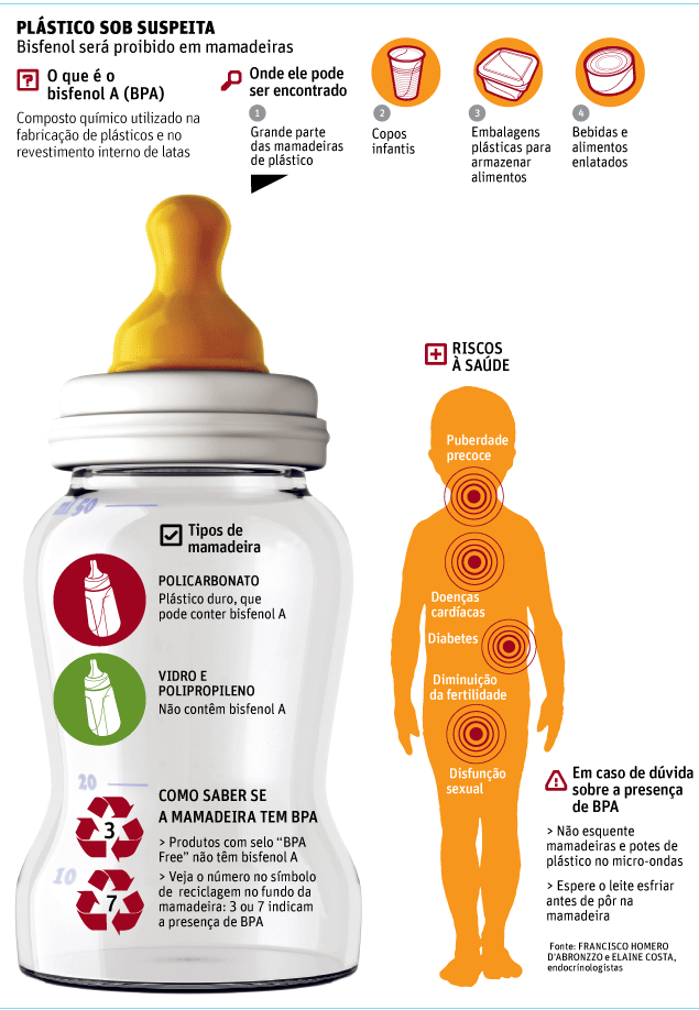 Por que o plástico (BPA) e o micro-ondas me incomodam?